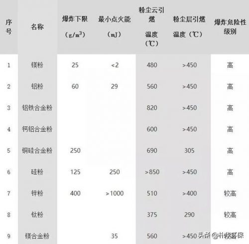 粉尘排行榜(除尘器十大品牌)插图1