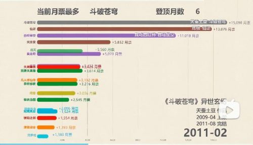2017年网络小说排行榜(十大完结巅峰神作小说)插图1