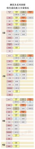澳优新生儿奶粉排行榜(澳优奶粉全国排名第几)插图9