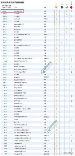 广东禽类企业排名前十(中国最大的几个家禽企业)插图