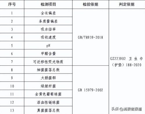 女生卫生巾品牌排行榜(姨妈纸十大名牌排行榜)插图5