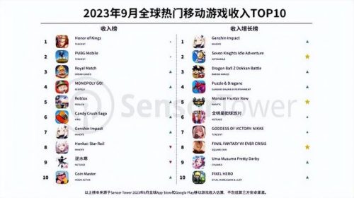 赚钱手游排行榜前十名(传奇手游排行榜前一)插图1