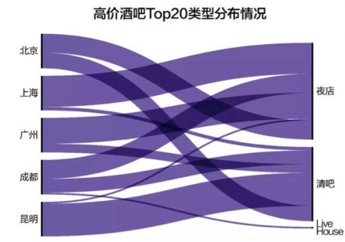 东莞最多酒吧排名前十(东莞南城酒吧排名榜)插图13