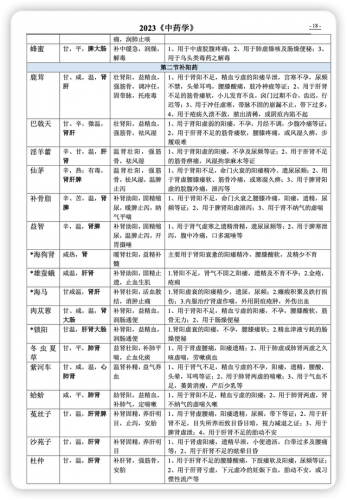 本草排行榜(本草纲目九大仙草排名)插图17