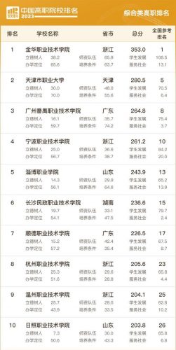 全国热门中专排名前十(中等职业学校是中专还是大专)插图