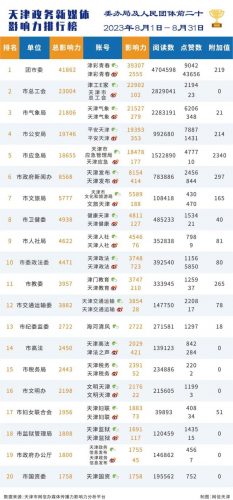 天津融媒体排名前十(天津市滨海新区融媒体中心)插图1