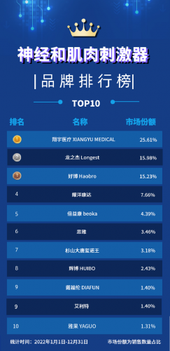 中国理疗仪品牌排行榜(医用理疗仪器10大品牌)插图2