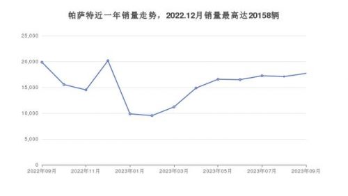 23万左右的车排行榜(23万左右买什么车最好)插图5