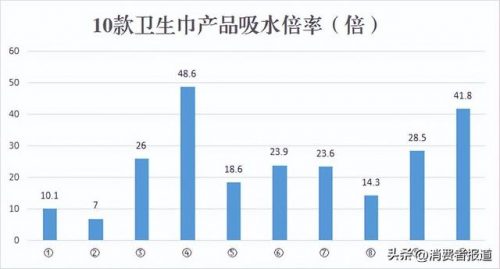 女生卫生巾品牌排行榜(姨妈纸十大名牌排行榜)插图8