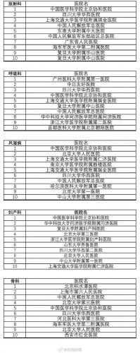 浙江牙科医院排行榜(浙江最好的口腔医院)插图2