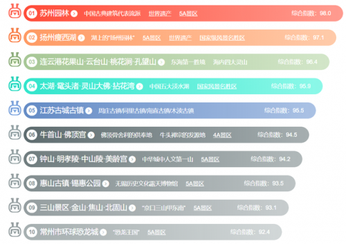 江苏省景点排行榜(江苏游玩十大景点)插图