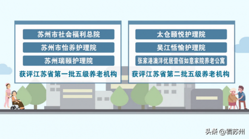 苏州养老机构排名前十(苏州高端养老院)插图3