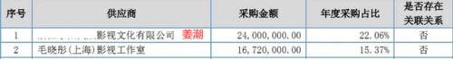 明星电视剧片酬排行榜2017(一线明星电视剧片酬)插图6