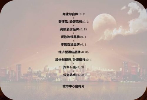 商圈展示平台排名前十(中国十大商圈排名)插图1