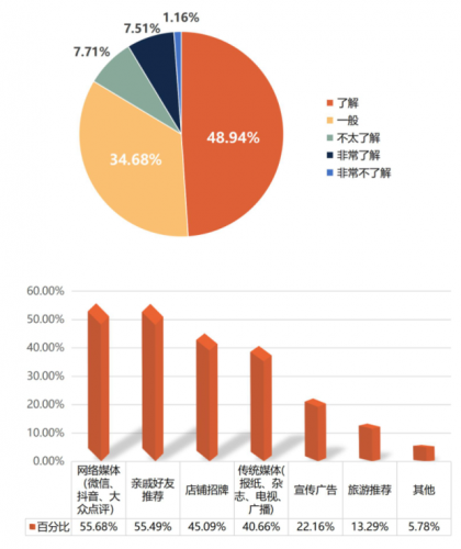 邯郸地区超市排名前十(邯郸连锁超市有哪些)插图2