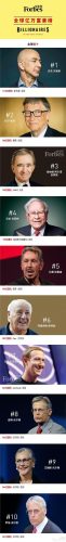 有钱人排行榜叫什么(中国财富前十排行榜)插图
