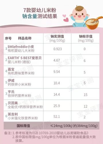 中国宝宝米粉排行榜(十大米粉品牌排行榜10强)插图10