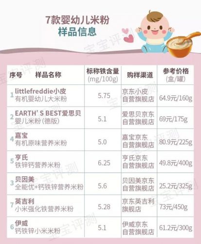 中国宝宝米粉排行榜(十大米粉品牌排行榜10强)插图3