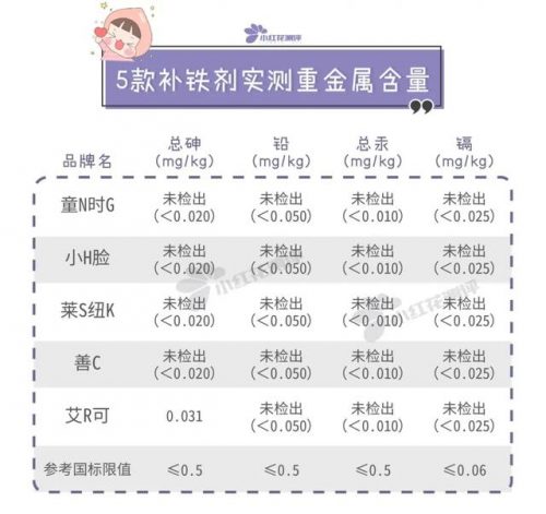 3岁儿童补铁产品排行榜(儿童补铁前10个牌子)插图16