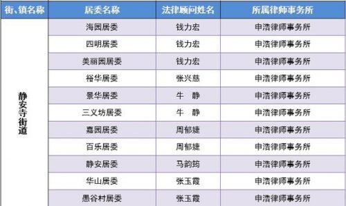 静安破产律师排名前十(闵行区所有小学排名)插图10