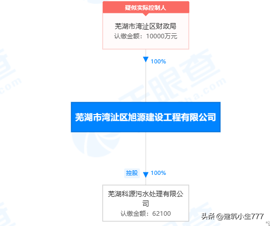 蚌埠土木公司排名前十(蚌埠100强企业)插图5