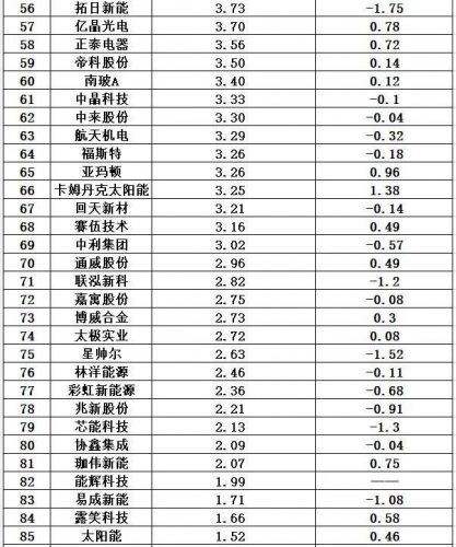 光伏能源排名前十(光伏发电排行)插图45