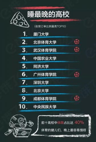 全国高校外卖排行榜(目前最火爆的外卖项目)插图9
