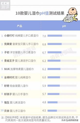 新生儿手口湿巾排行榜(婴儿湿巾排行榜10强)插图5
