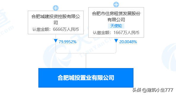 蚌埠土木公司排名前十(蚌埠100强企业)插图6