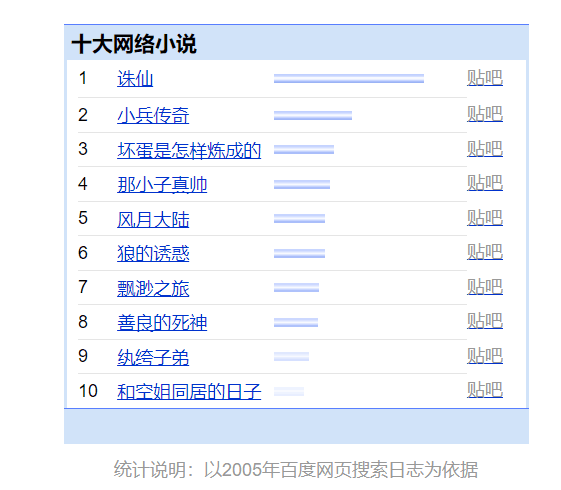 2016十大小说排行榜(热门完本小说排行榜)插图2