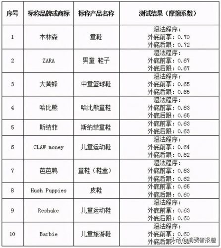 婴幼儿童鞋品牌排行榜(品牌童鞋加盟10大品牌)插图14