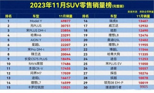 十一万落地的车排行榜(落地11万左右买什么车好)插图1
