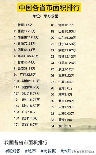 中国地区面积排名前十(中国地方面积排行榜)插图4