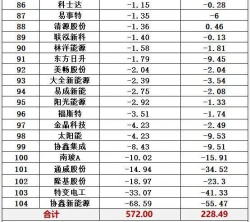 光伏能源排名前十(光伏发电排行)插图21
