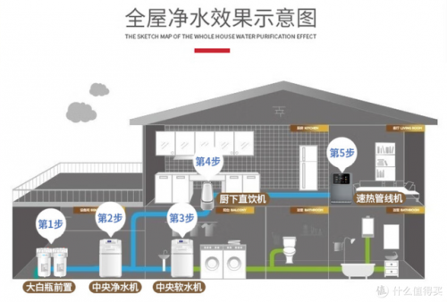 客厅净水设备排名前十(净水器家用十大品牌)插图8