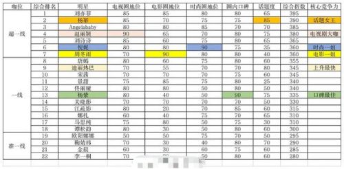圈内排行榜(人气圈知名)插图