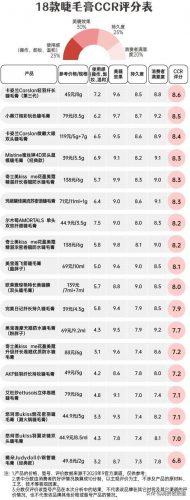 最好用睫毛膏排行榜(十大公认最好用睫毛膏)插图1