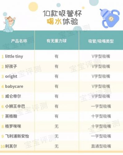 宝宝吸管杯前10排行榜(吸管杯十大品牌排行榜)插图32