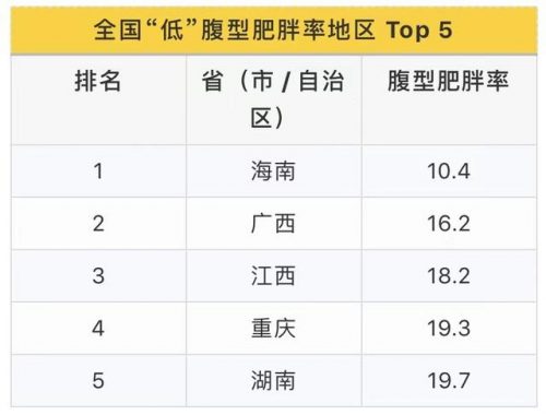 肚皮排行榜(各种肚型图片)插图8