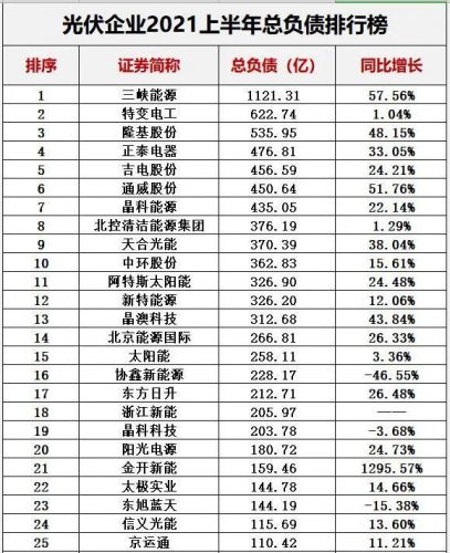 光伏能源排名前十(光伏发电排行)插图30