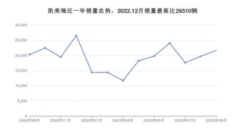 23万左右的车排行榜(23万左右买什么车最好)插图8