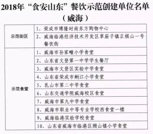 威海餐饮团队排名前十(威海每餐美厨餐饮管理有限公司)插图2