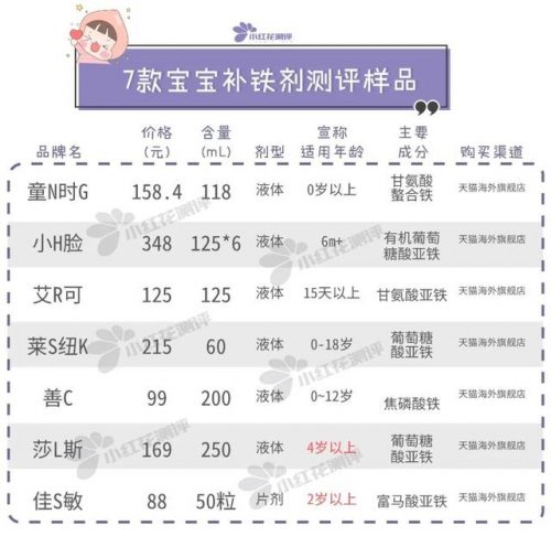 3岁儿童补铁产品排行榜(儿童补铁前10个牌子)插图4