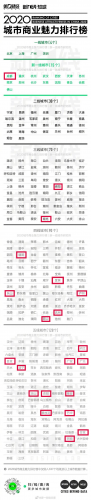 中国城市商业魅力排行榜(中国十大顶级购物中心商场)插图2