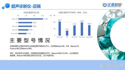 超声仪器排名前十(超声仪器上的常用键)插图3