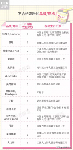 十大问题奶粉排行榜(奶粉10大排名)插图5