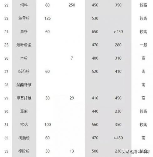 粉尘排行榜(除尘器十大品牌)插图3