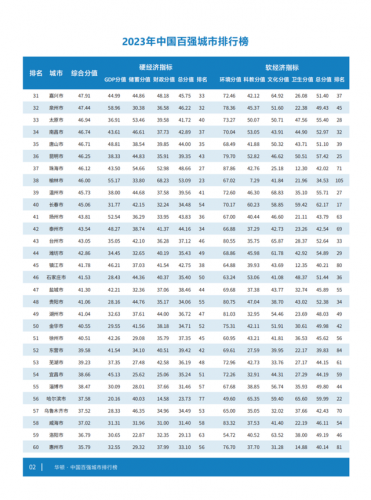 排行榜的榜(排行榜入口榜单 排名榜)插图2