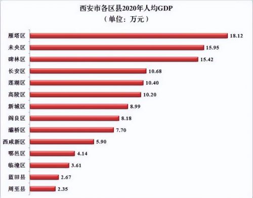 高陵排行榜(西安高陵最好的楼盘)插图1