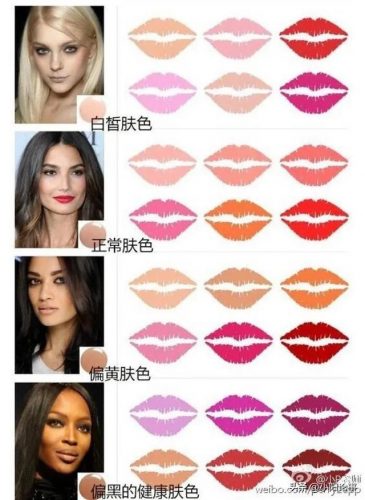 美国原料口红排名前十(大牌口红成分全解析)插图12